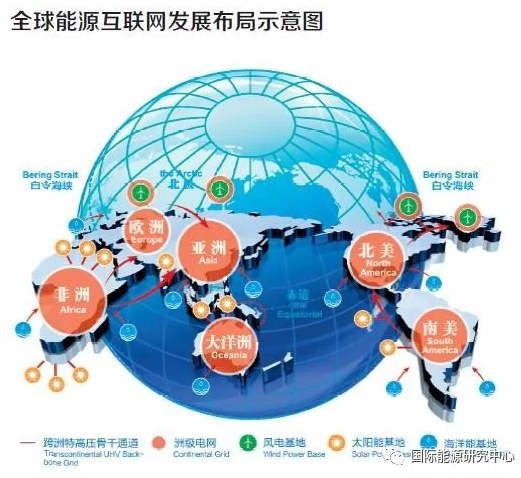 刘振亚:全球能源互联网是清洁能源在全球范围大规模开发,输送和使用的